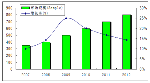 真空含浸機(jī) 真空含浸機(jī)